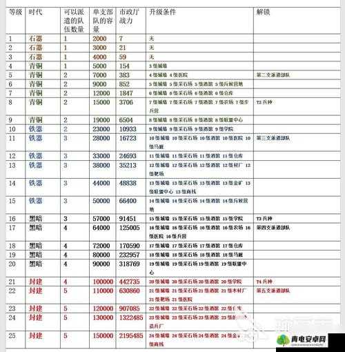 万国觉醒深度玩家攻略，解锁游戏精髓，成就霸业之路的必备指南