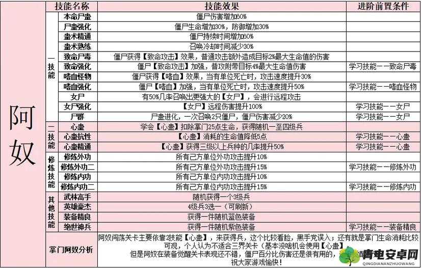 大掌门游戏攻略，初始弟子挑选秘籍，助你迈出武侠传奇的第一步