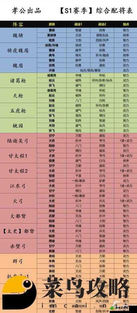 三国志幻想大陆夏侯渊阵容搭配与战斗策略深度解析指南