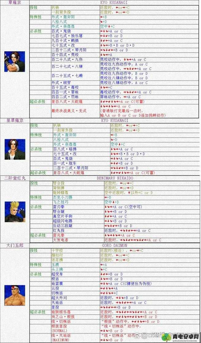 拳皇世界，全面攻略解析，助你高效提升格斗家等级与实力