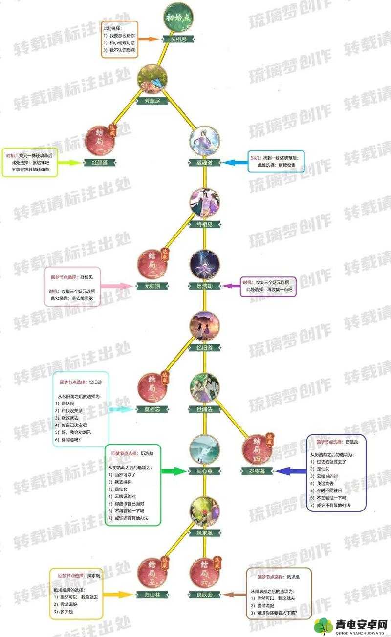 仙剑奇侠传7全面解析，万物有灵支线任务详细攻略指南