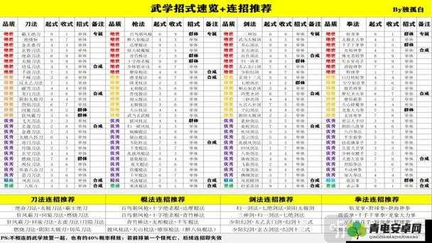 放置江湖五转武当派武功搭配全攻略，解锁高效战斗秘籍与技巧