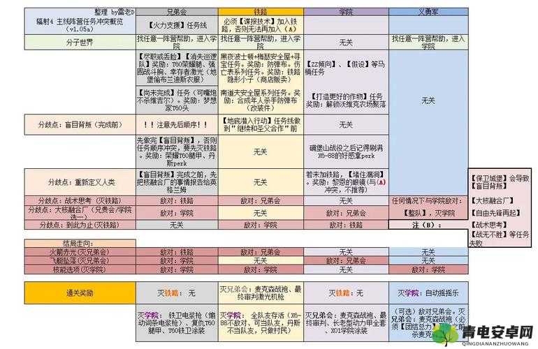 辐射4还有哪些未知趣味玩法？全面解析攻略带你探索！